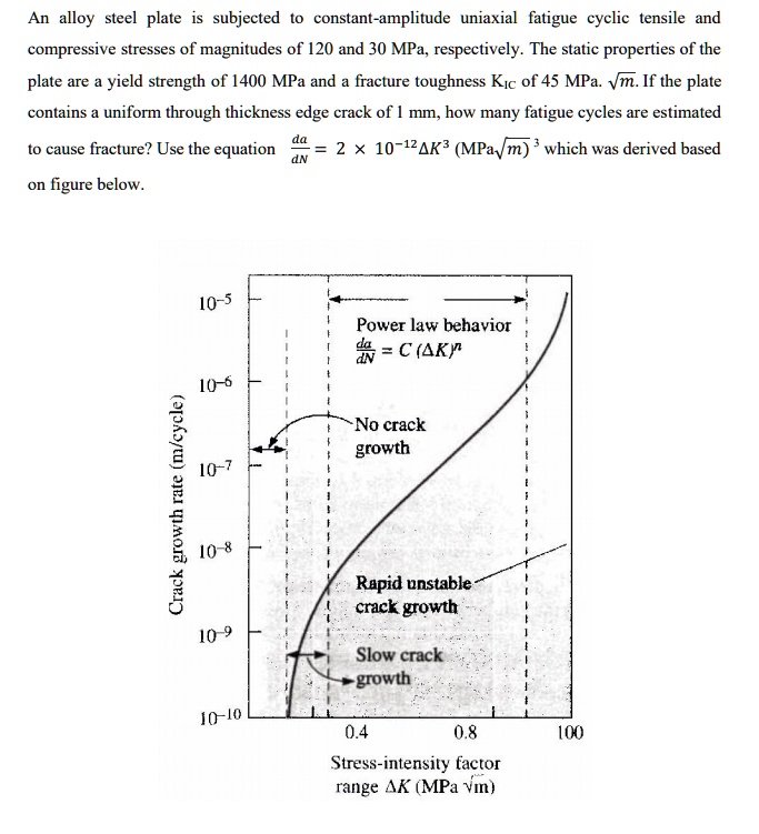 SOLVED An Alloy Steel Plate Is Subjected To Constant amplitude solved-an-alloy-steel-plate-is-subjected-to-constant-amplitude