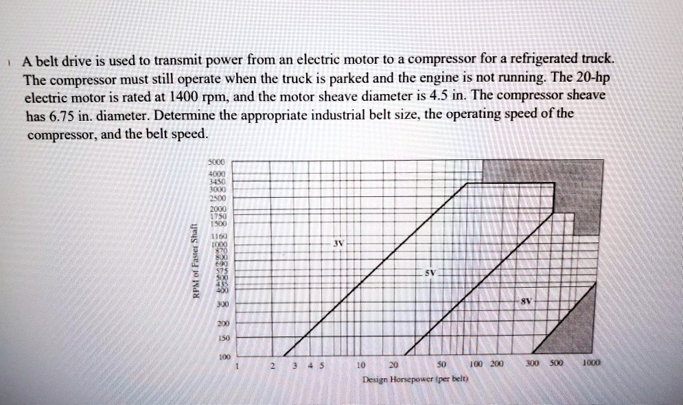 A belt drive is used to transmit power from an electric motor to a compressor for a refrigerated truck.
The compressor must still operate when the truck is parked and the engine is not running. The 20-hp
electric motor is rated at 1400 rpm, and the motor sheave diameter is 4.5 in. The compressor sheave
has 6.75 in. diameter. Determine the appropriate industrial belt size, the operating speed of the
compressor, and the belt speed.