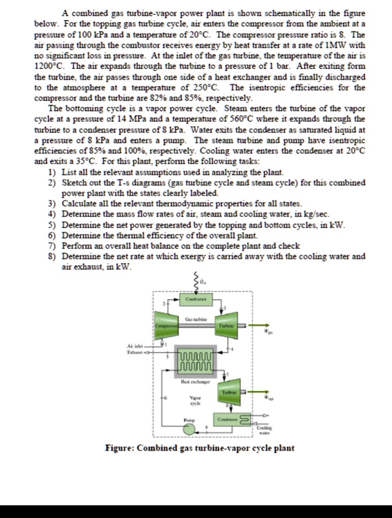a combined gas turbine vapor power plant is shown schematically in the ...