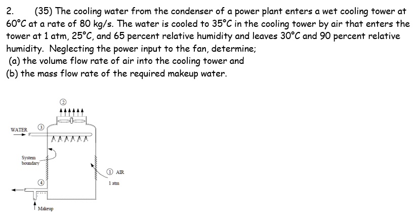 SOLVED: Waters enters the condenser at 20Â°C and leaves at 35Â°C