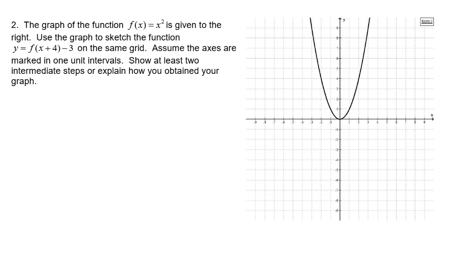 SOLVEDThe graph of the function f(x) = x? is given to the right Use