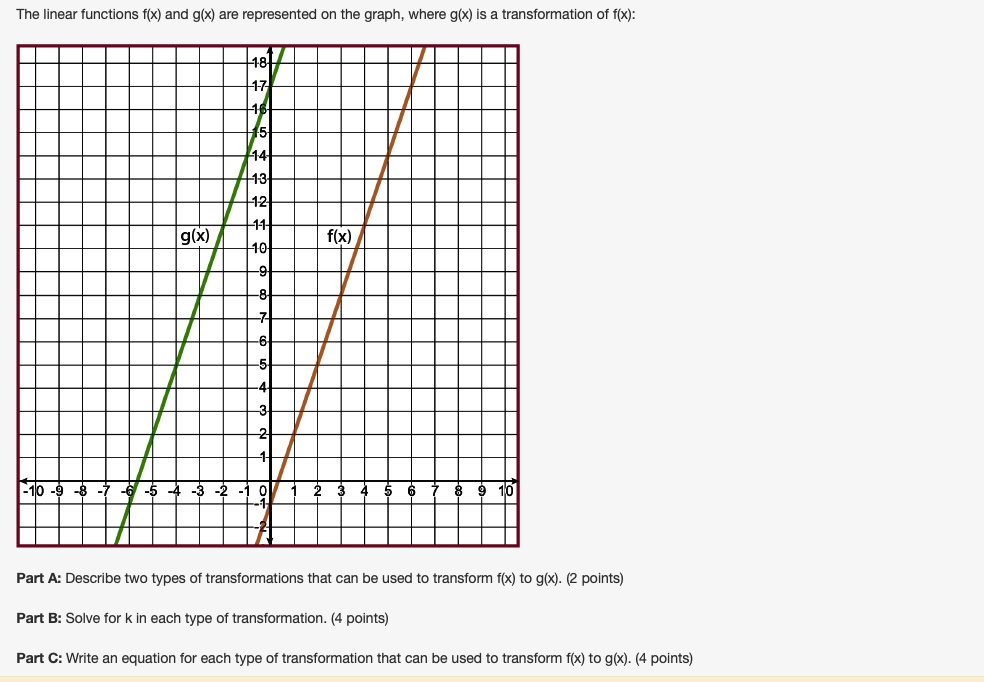 solved-what-kind-of-transformation-converts-the-graph-of-f-x-x-1