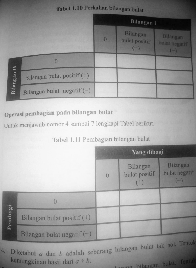 SOLVED Tolong Bantu Aku Menjawab Ya Besok Dikumpulkan Tabel Perkalian Bilangan Bulat