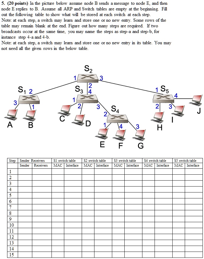 5. 20 points In the picture below, assume node B sends a message to ...