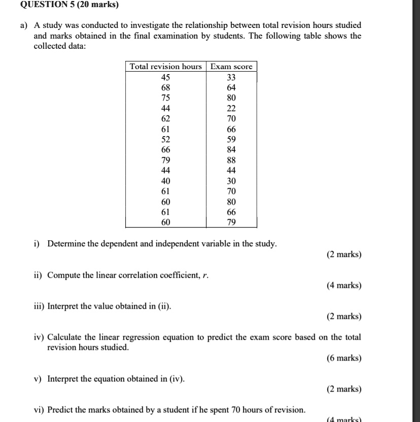 SOLVED: QUESTION 5 (20 Marks) A Study Was Conducted To Investigate The ...