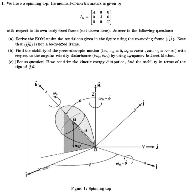 SOLVED We have a spinning top. Its momentofinertia matrix is given