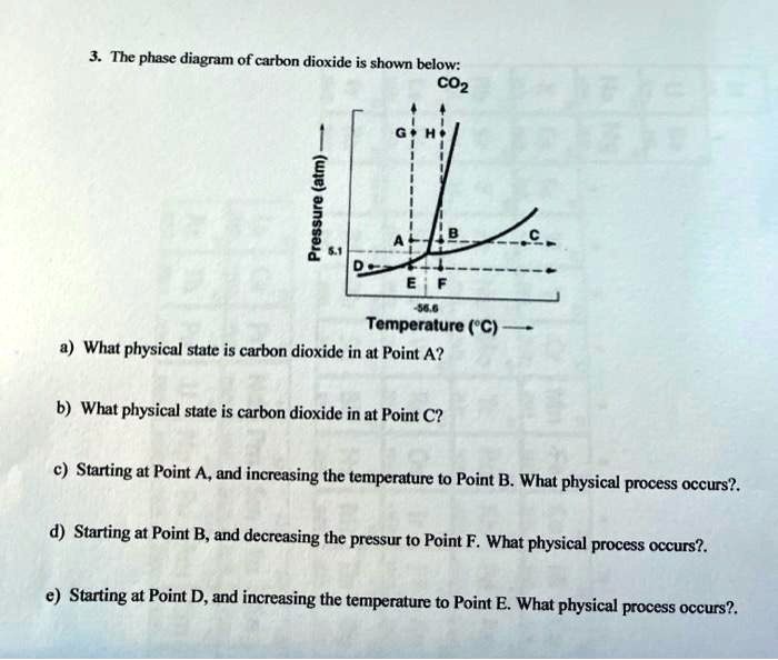 3. The phase diagram of carbon dioxide is shown below: Pressure (atm) 5 ...