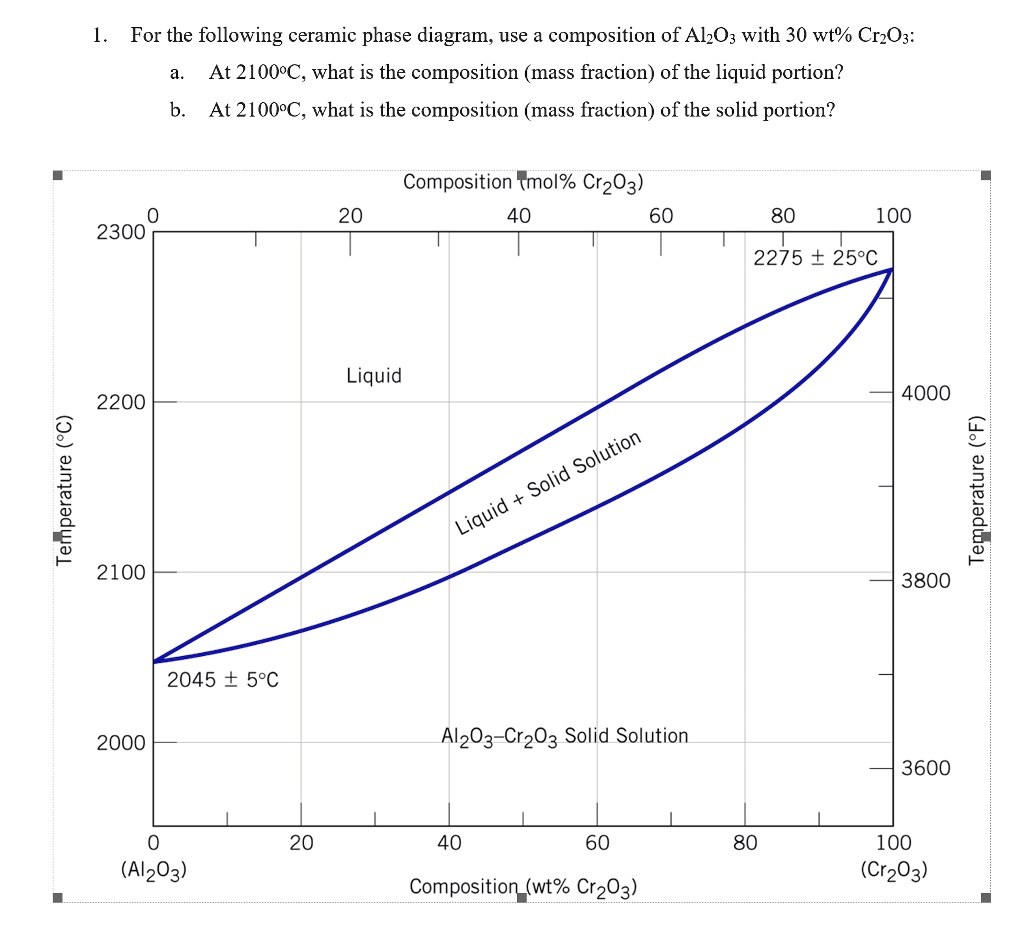 For the following ceramic phase diagram, use a composition of Al2O3 ...