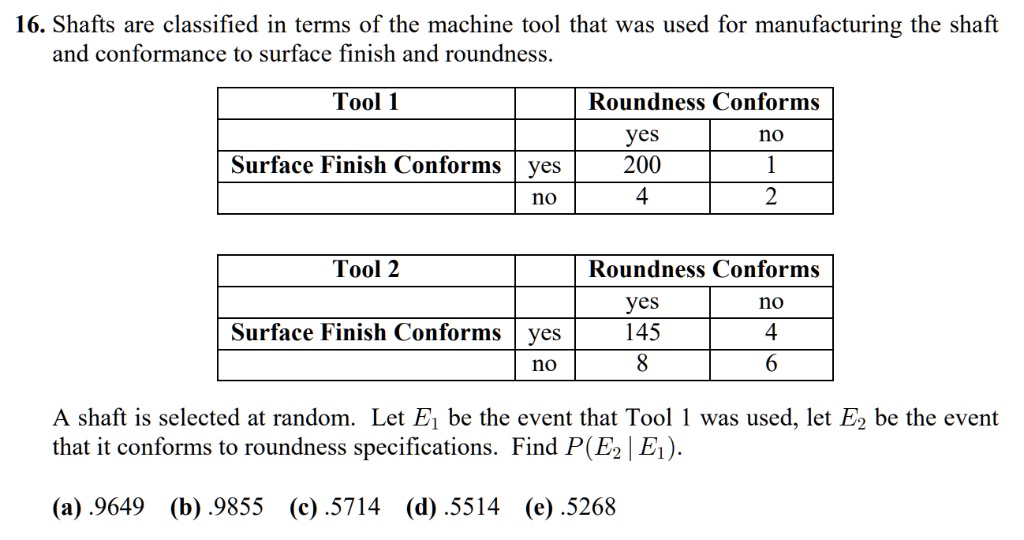 Shafts are classified in terms of the machine tool that was used for
