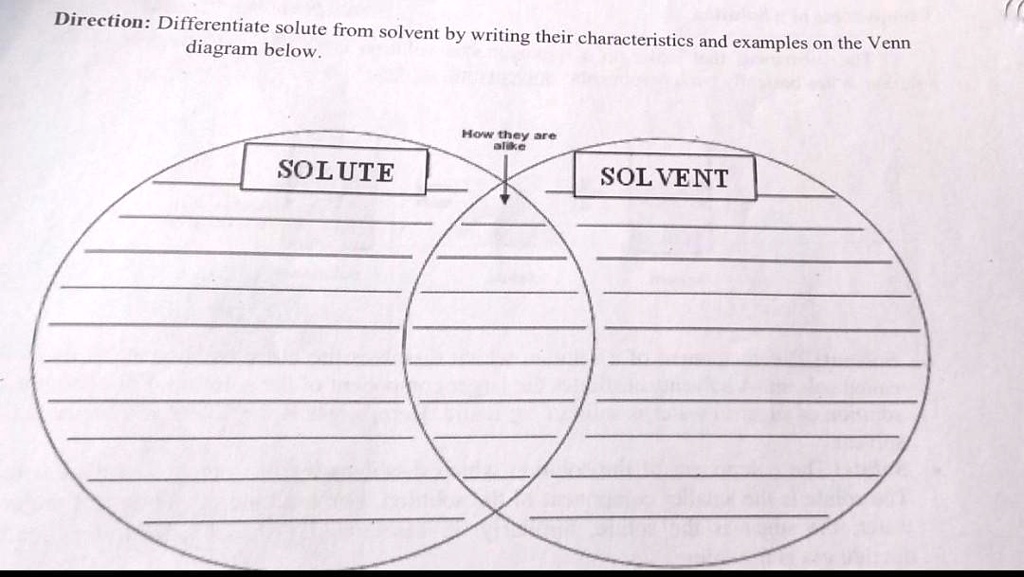 Direction: Differentiate solute from solvent by writing their ...