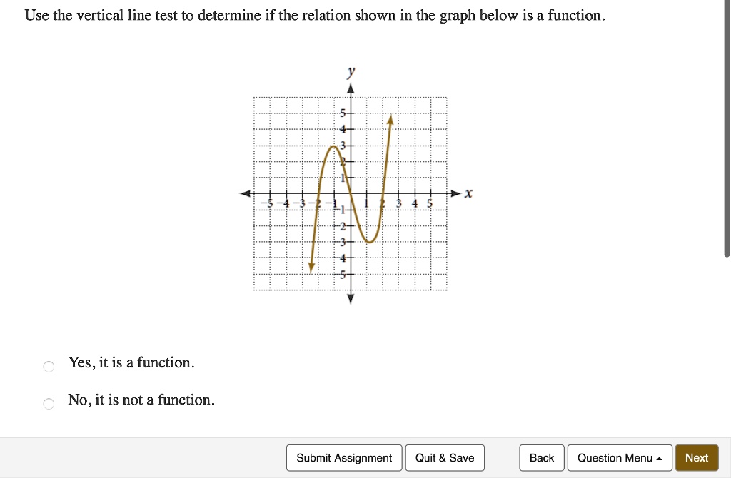 parent-functions-and-parent-graphs-explained-mashup-math