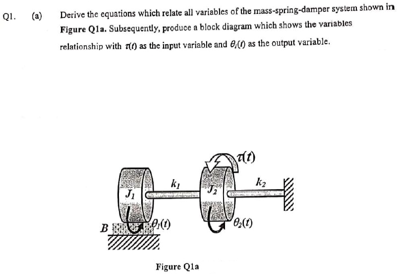 SOLVED: (a) Derive the equations which relate all variables of the mass ...