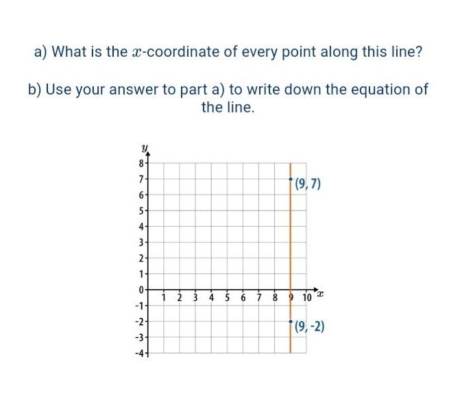 SOLVED: A) What Is The X-coordinate Of Every Point Along This Line?#N#b ...