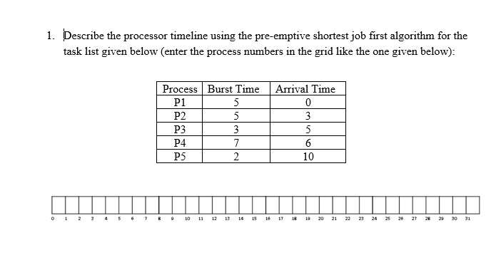 VIDEO solution: 1. Describe the processor timeline using the pre ...