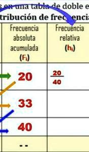 SOLVED: ordenamos los datos en una tabla de doble entrada llamada tabla ...