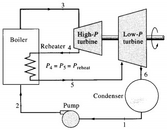 SOLVED: Consider a reheat cycle utilizing steam. Steam leaves the ...