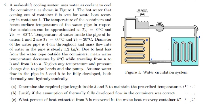 SOLVED: A makeshift cooling system uses water as coolant to cool the ...