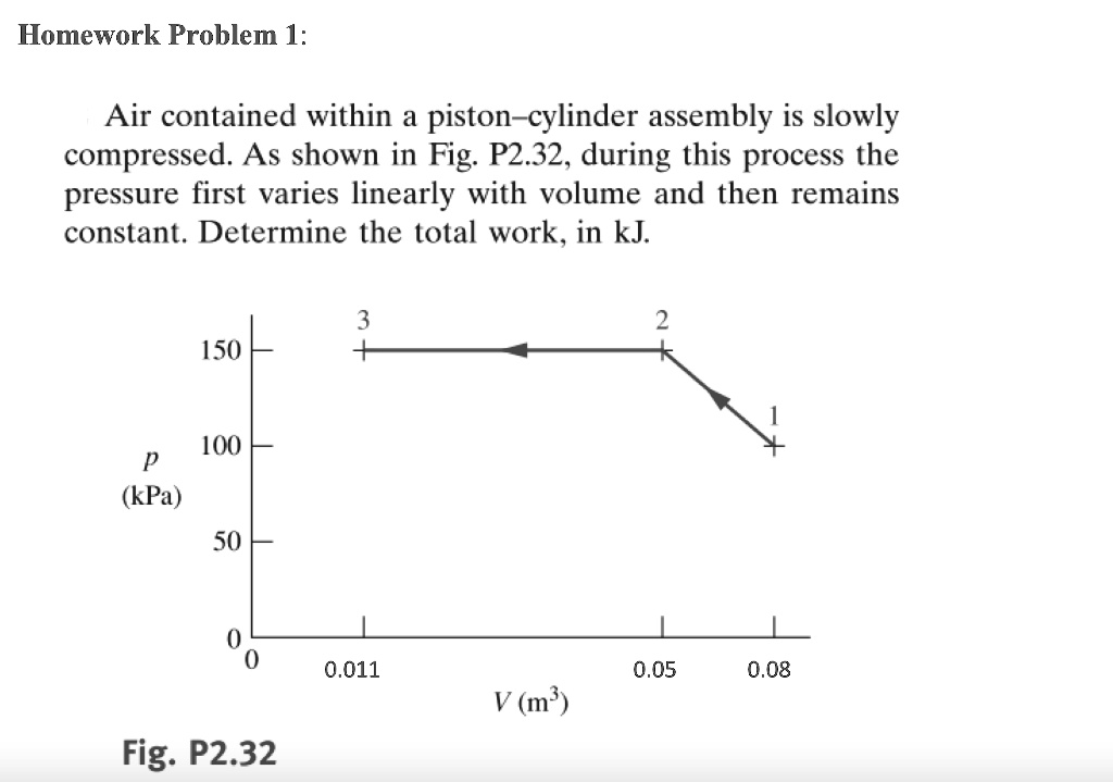 SOLVED Homework Problem 1 Air contained within a pistoncylinder