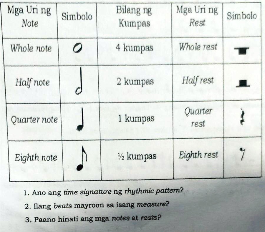 1 Ano Ang Time Signature Ng Rhythmic Pattern2 Ilang Beats Mayroon Sa ...