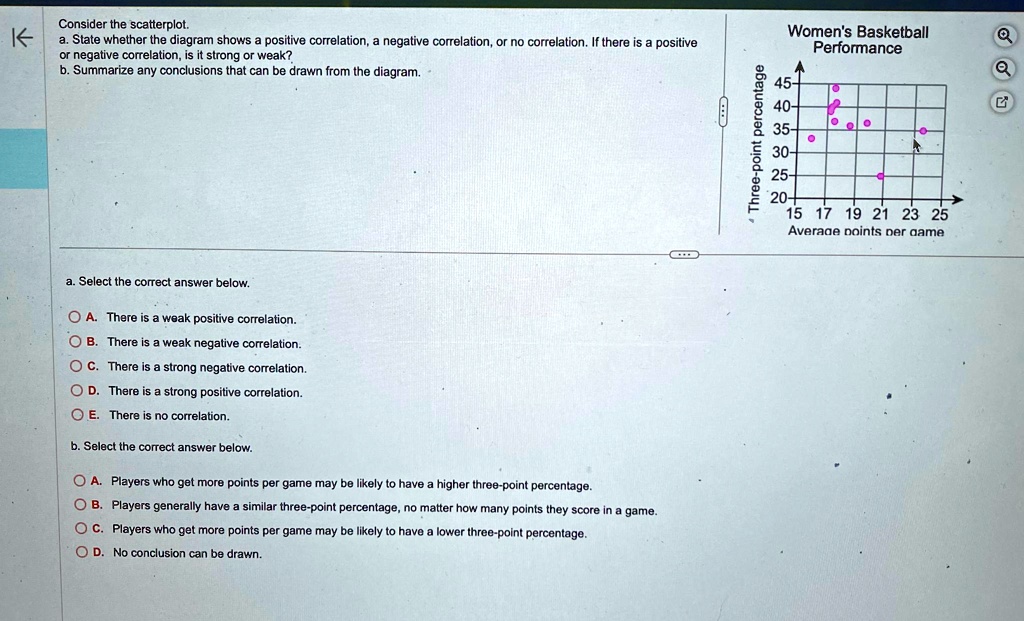 Consider the scatterplot. a. State whether the diagram shows a positive ...