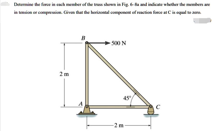 Determine the force in each member of the truss shown in Fig. 6-8a and indicate whether the members are
in tension or compression. Given that the horizontal component of reaction force at C is equal to zero.
2 m
B
500 N
45°
A
C
2 m