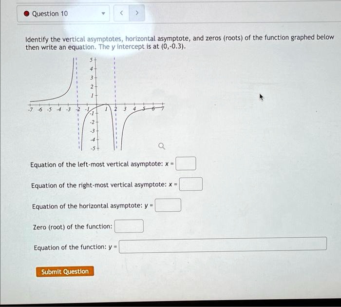 SOLVED: Identify the vertical asymptotes, horizontal asymptote, and ...