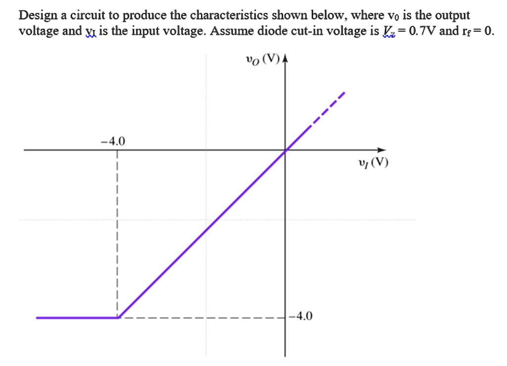 SOLVED: Design a circuit to produce the characteristics shown below ...