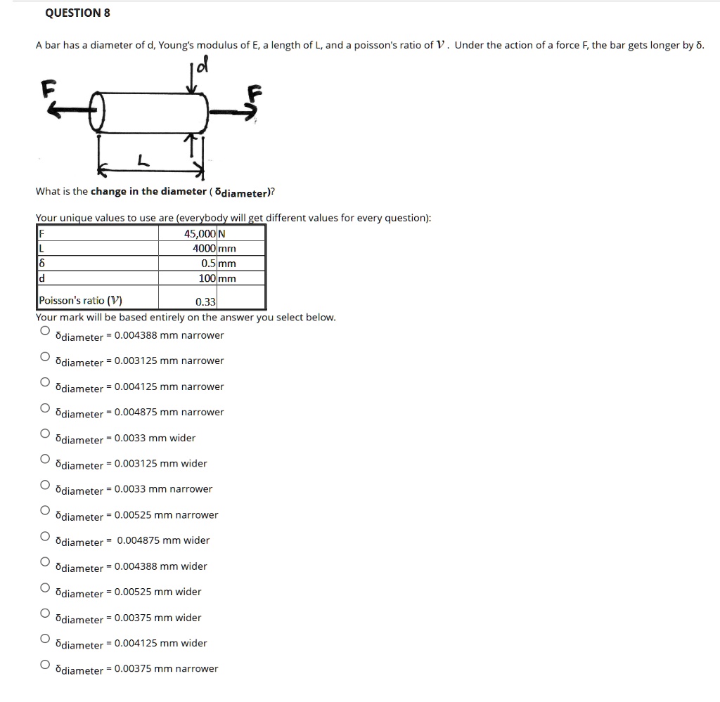 SOLVED: QUESTION 8 A bar has a diameter of d, Young's modulus of E, a ...
