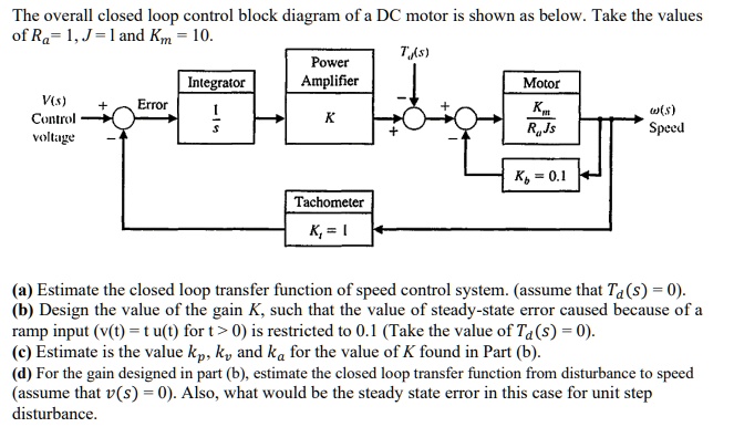 SOLVED: The overall closed-loop control block diagram of a DC motor is ...