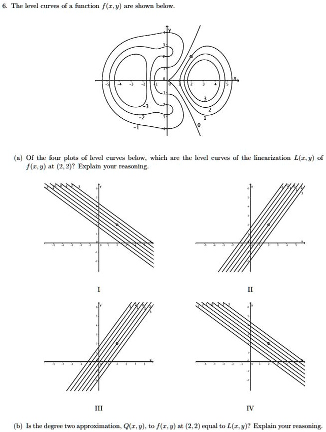 Solved The Level Curves Of Function F 2 Y Are Shown Below Of The Four Plots Of Level Curves