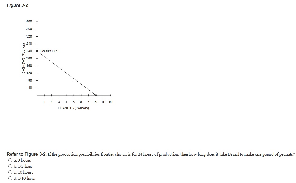 SOLVED: Refer to Figure 3-2. If the production possibilities frontier ...