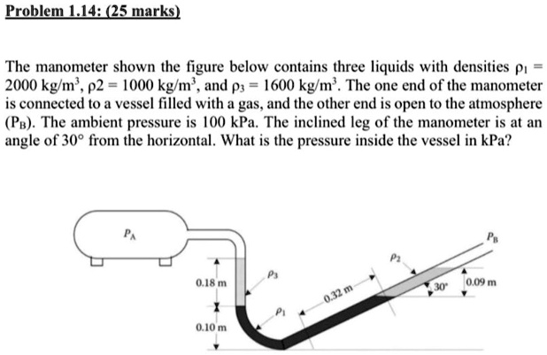 Problem 1.14: (25 marks) The manometer shown the figure below contains ...