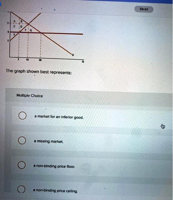 SOLVED Saved 13 The graph shown best represents Multiple Choice a