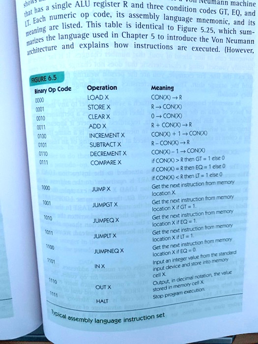 SOLVED Using the instruction set shown in Figure 6.5 (Textbook pages