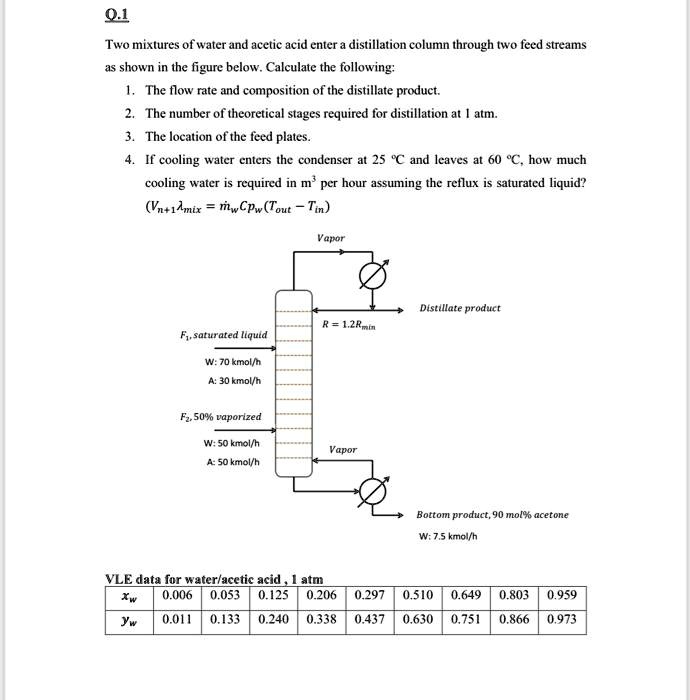 SOLVED Two mixtures of water and acetic acid enter a distillation