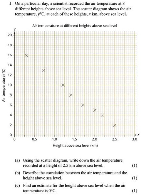 SOLVED: On particular day, scientist recorded the air temperature at ...