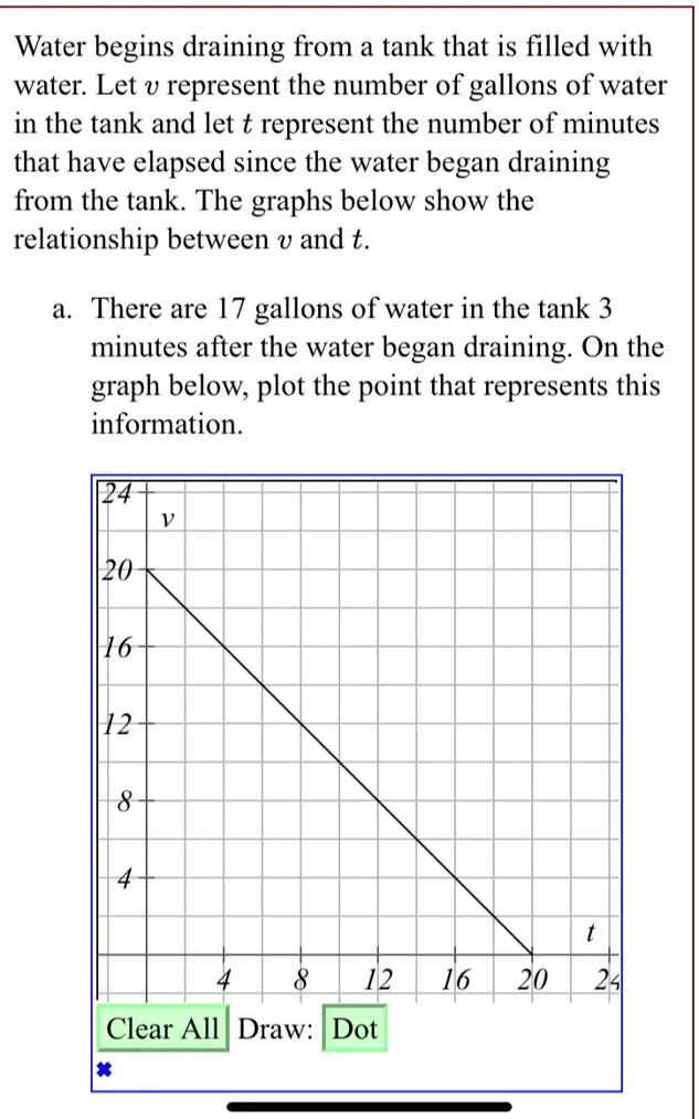 SOLVED Water begins draining from a tank that is filled with water