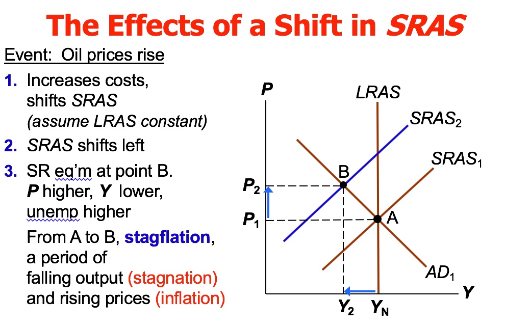 What Will Shift The Lras Curve At Oliver Blesing Blog What Will Shift The Lras Curve At Oliver Blesing Blog