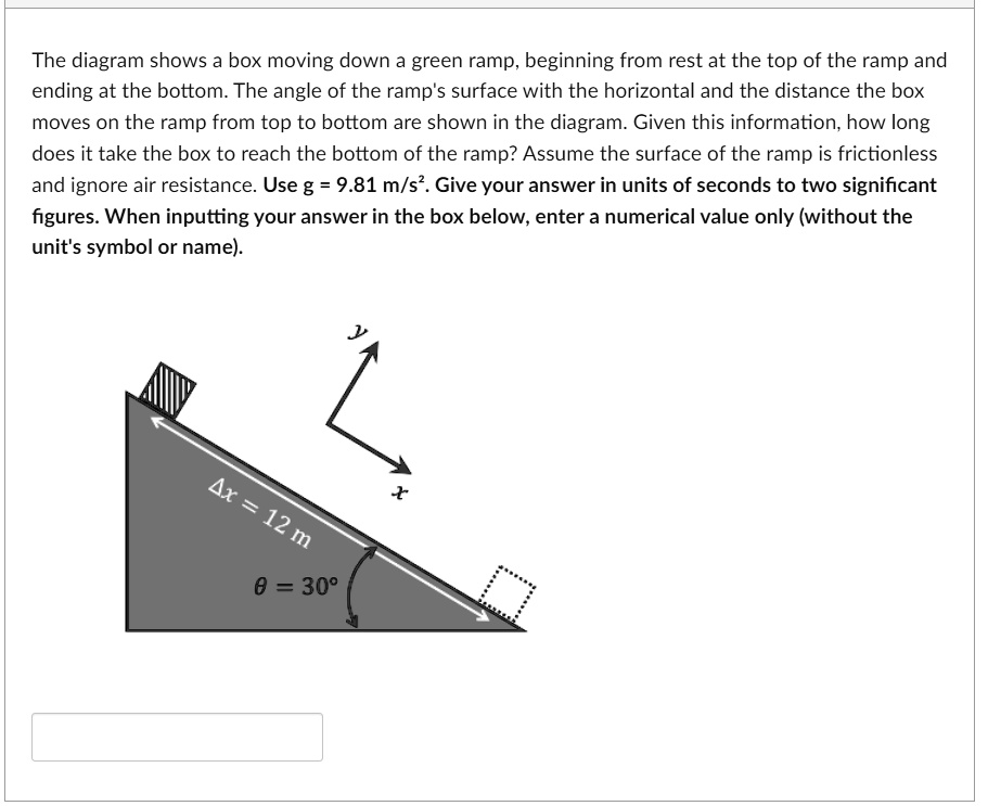 the diagram shows a box moving down a green ramp beginning from rest at