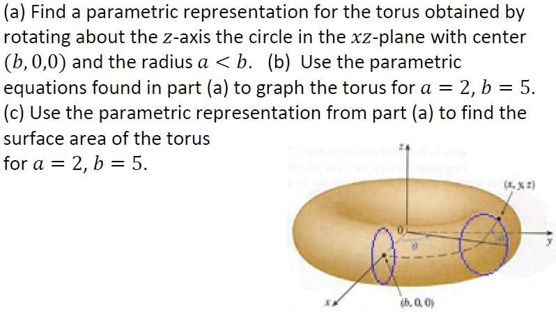 SOLVED: (a) Find A Parametric Representation For The Torus Obtained By ...