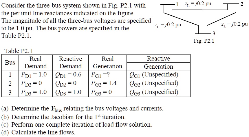 SOLVED: Consider the three-bus system shown in Fig. P2.1 with zi = j0.2 ...