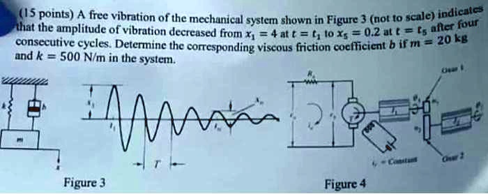 SOLVED: A free vibration of the mechanical system shown in Figure 3 ...