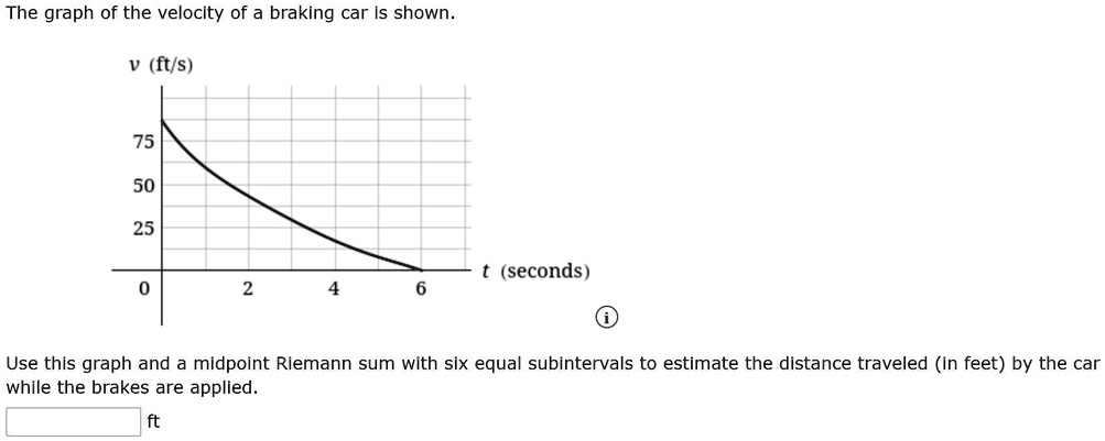 SOLVED: The graph of the velocity of a braking car is shown. (ft/s) 75 ...