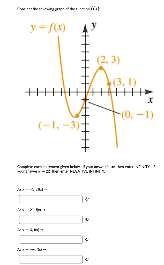 consider the following graph of the functionfx y fr 23 3 1 4 x 0 1 1 3 complete each statement given below if your answer is q then enter infinity if your answer is c then enter negative inf 79843