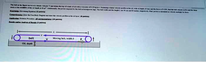 The belt in the figure moves at a steady velocity V and skims the top ...