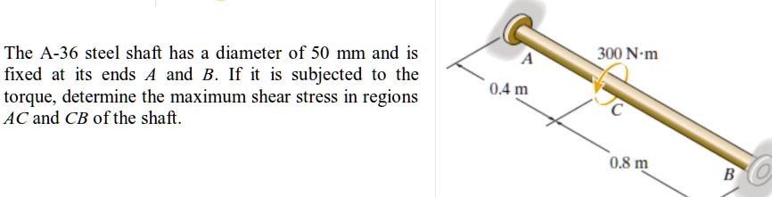 SOLVED: The A-36 steel shaft has a diameter of 50 mm and is fixed at ...