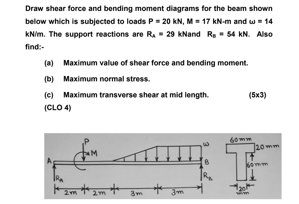 SOLVED Draw shear force and bending moment diagrams for the beam shown