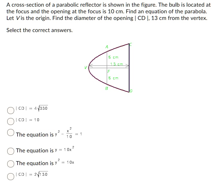 SOLVED crosssection of a parabolic reflector is shown in the figure