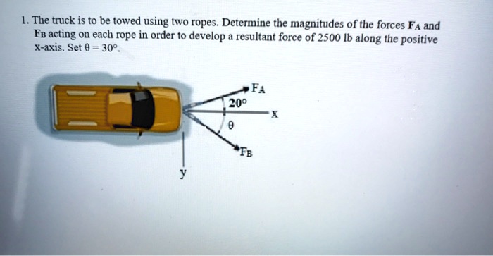 Video Solution The Truck Is To Be Towed Using Two Ropes Determine The Magnitudes Of The Forces