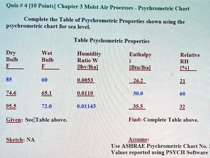 Solved Table 3 Psychrometric Chart Of Relative Humidity Chegg Com